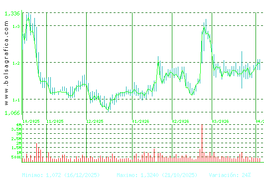 LINEA DIRECTA. Pulsa para 1 a&ntilde;o