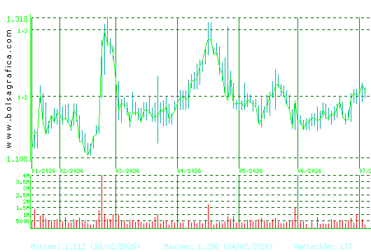 LINEA DIRECTA. Pulsa para 1 a&ntilde;o