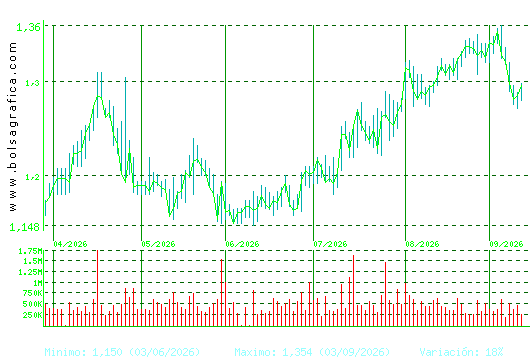 LINEA DIRECTA. Pulsa para 1 a&ntilde;o