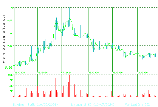 LINGOTES ESP. Pulsa para 1 año