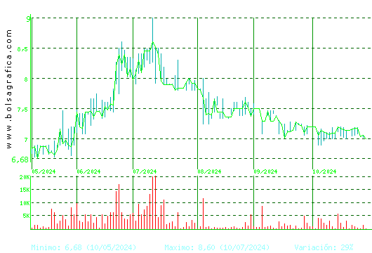 LINGOTES ESP. Pulsa para 1 año