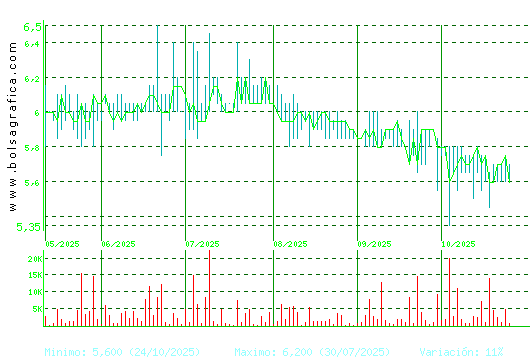 LINGOTES ESP. Pulsa para 1 año