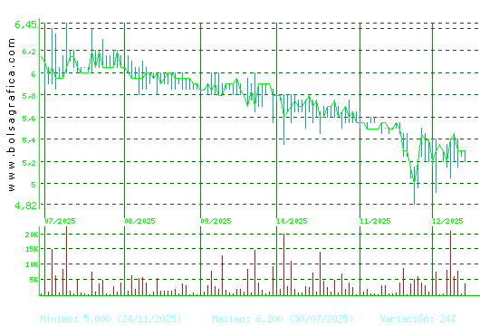LINGOTES ESP. Pulsa para 1 año