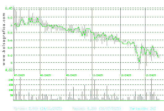 LINGOTES ESP. Pulsa para 1 a&ntilde;o