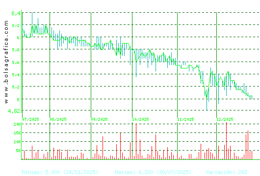 LINGOTES ESP. Pulsa para 1 a&ntilde;o