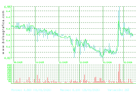 LINGOTES ESP. Pulsa para 1 a&ntilde;o