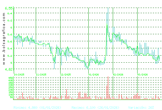 LINGOTES ESP. Pulsa para 1 a&ntilde;o