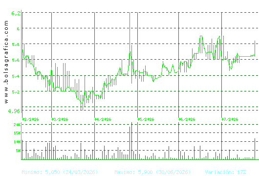 LINGOTES ESP. Pulsa para 1 a&ntilde;o