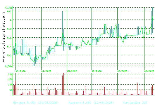 LINGOTES ESP. Pulsa para 1 a&ntilde;o