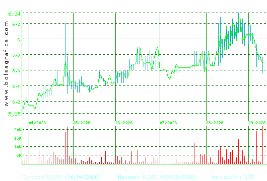 LINGOTES ESP. Pulsa para 1 a&ntilde;o