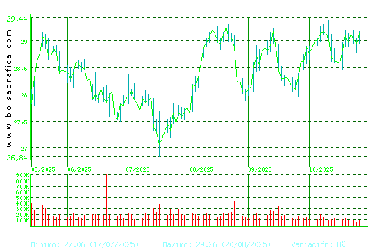 LOGISTA. Pulsa para 1 año