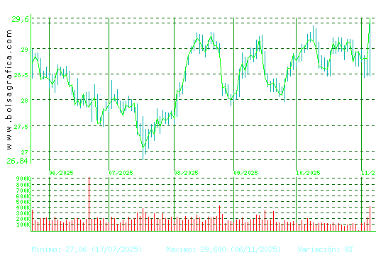 LOGISTA. Pulsa para 1 año