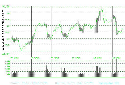 LOGISTA. Pulsa para 1 a&ntilde;o