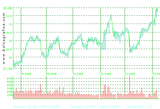 LOGISTA. Pulsa para 1 a&ntilde;o