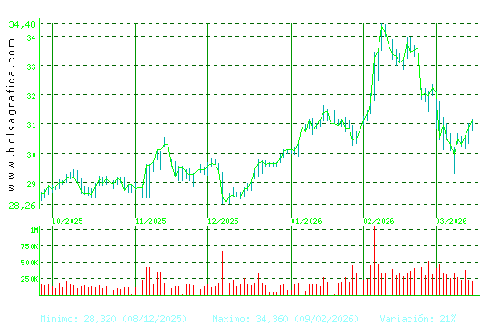 LOGISTA. Pulsa para 1 a&ntilde;o