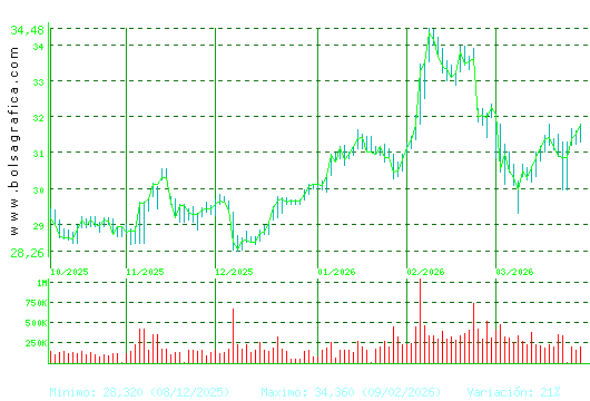 LOGISTA. Pulsa para 1 a&ntilde;o