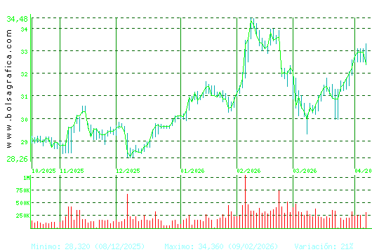 LOGISTA. Pulsa para 1 a&ntilde;o