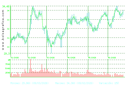 LOGISTA. Pulsa para 1 a&ntilde;o