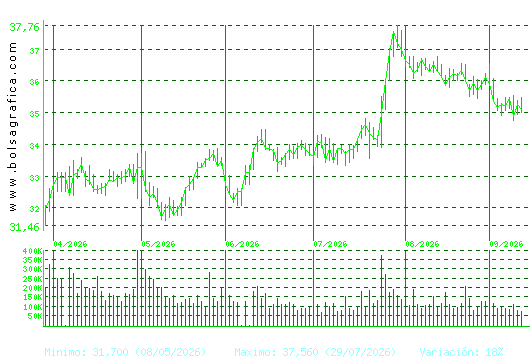 LOGISTA. Pulsa para 1 a&ntilde;o