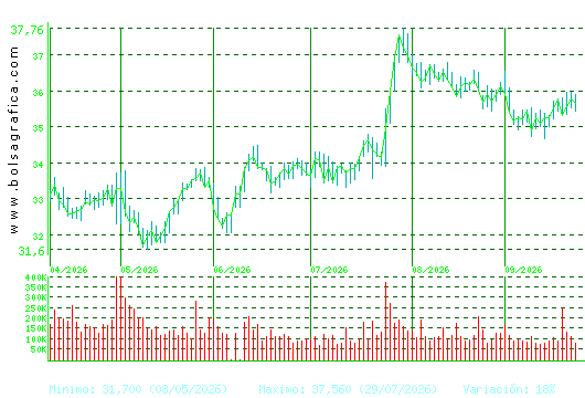 LOGISTA. Pulsa para 1 a&ntilde;o