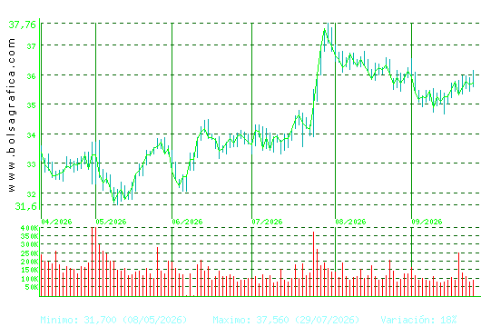 LOGISTA. Pulsa para 1 a&ntilde;o
