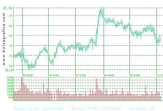LOGISTA. Pulsa para 1 a&ntilde;o