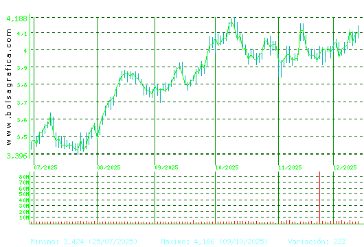MAPFRE. Pulsa para 1 año