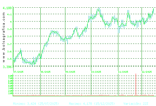MAPFRE. Pulsa para 1 a&ntilde;o