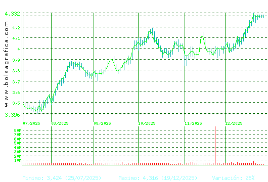 MAPFRE. Pulsa para 1 a&ntilde;o