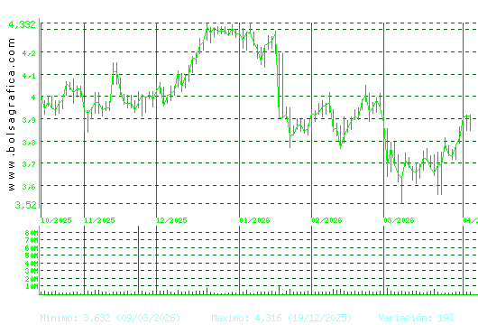 MAPFRE. Pulsa para 1 a&ntilde;o