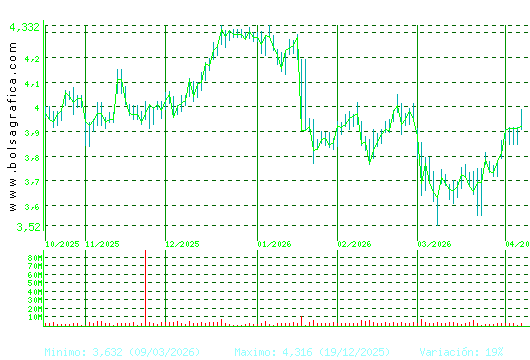 MAPFRE. Pulsa para 1 a&ntilde;o