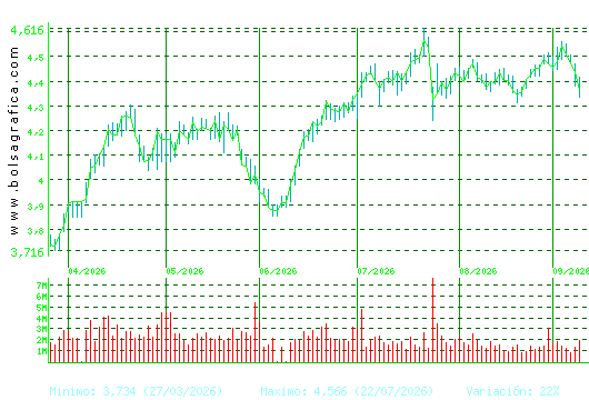 MAPFRE. Pulsa para 1 a&ntilde;o