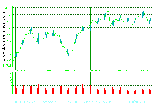 MAPFRE. Pulsa para 1 a&ntilde;o