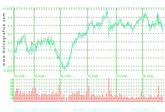 MAPFRE. Pulsa para 1 a&ntilde;o