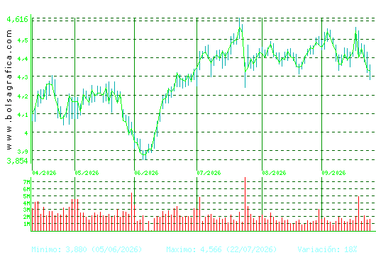 MAPFRE. Pulsa para 1 a&ntilde;o