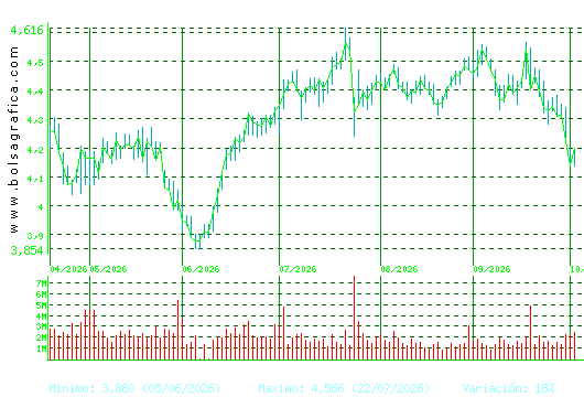 MAPFRE. Pulsa para 1 a&ntilde;o