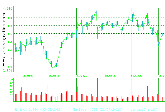MAPFRE. Pulsa para 1 a&ntilde;o