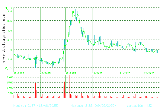 MEDIA FOR EUROPE. Pulsa para 1 a&ntilde;o