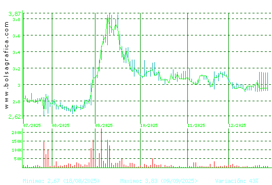 MEDIA FOR EUROPE. Pulsa para 1 a&ntilde;o