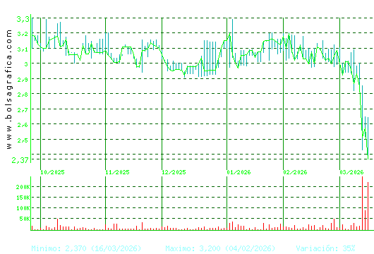 MEDIA FOR EUROPE. Pulsa para 1 a&ntilde;o