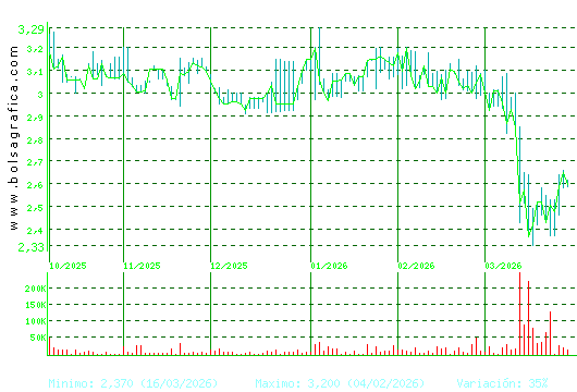 MEDIA FOR EUROPE. Pulsa para 1 a&ntilde;o