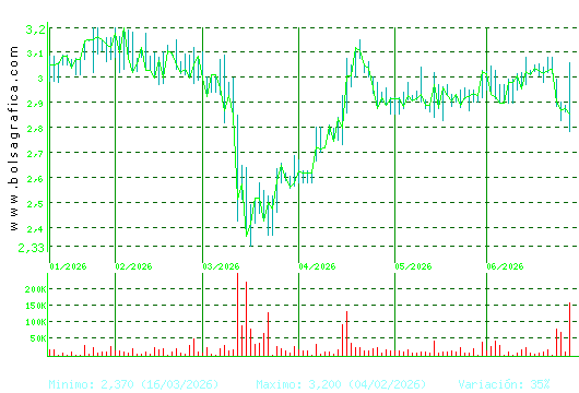 MEDIA FOR EUROPE. Pulsa para 1 a&ntilde;o