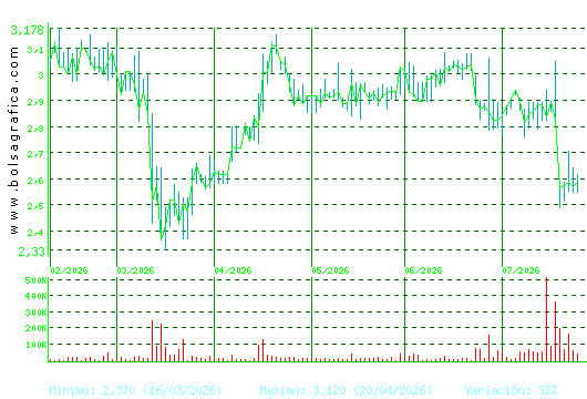 MEDIA FOR EUROPE. Pulsa para 1 a&ntilde;o