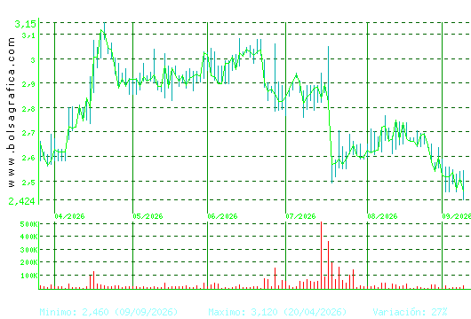 MEDIA FOR EUROPE. Pulsa para 1 a&ntilde;o