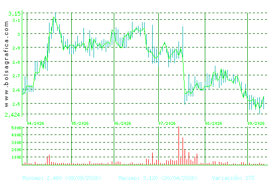 MEDIA FOR EUROPE. Pulsa para 1 a&ntilde;o