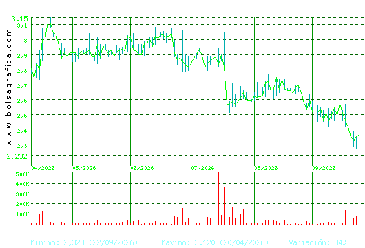 MEDIA FOR EUROPE. Pulsa para 1 a&ntilde;o