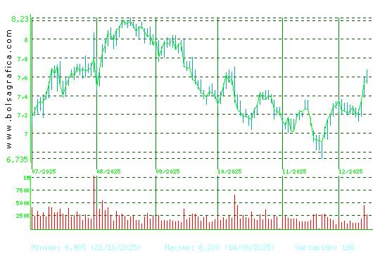 MELIA HOTELS. Pulsa para 1 a&ntilde;o