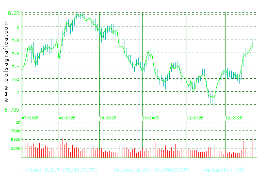 MELIA HOTELS. Pulsa para 1 a&ntilde;o