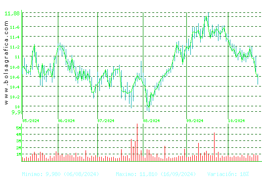 MERLIN. Pulsa para 1 año