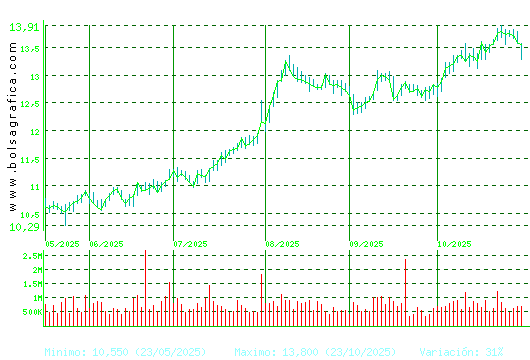 MERLIN. Pulsa para 1 año